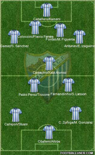 Málaga C.F., S.A.D. Formation 2014