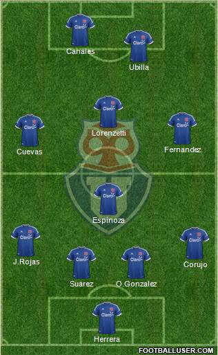 CF Universidad de Chile Formation 2014