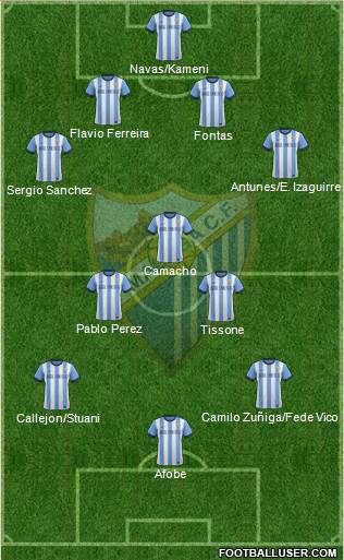 Málaga C.F., S.A.D. Formation 2014