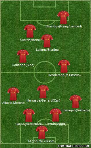 Liverpool Formation 2014