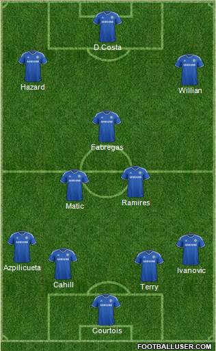 Chelsea Formation 2014