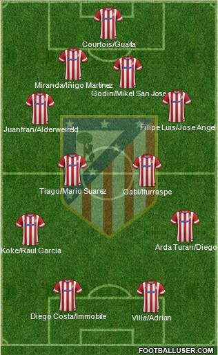 C. Atlético Madrid S.A.D. Formation 2014