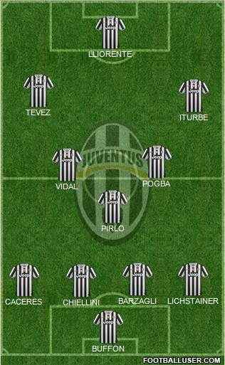 Juventus Formation 2014
