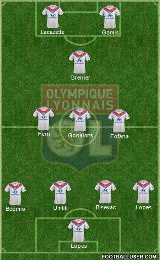 Olympique Lyonnais Formation 2014