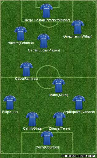 Chelsea Formation 2014