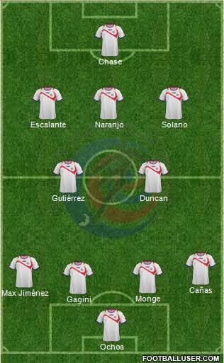 Costa Rica Formation 2014