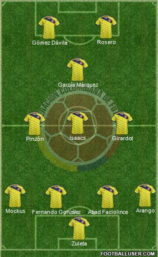 Colombia Formation 2014