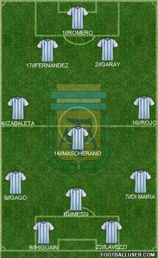 Argentina Formation 2014