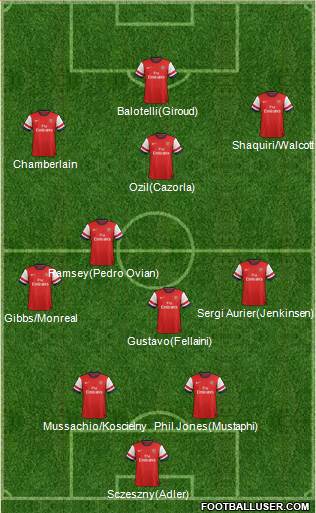 Arsenal Formation 2014