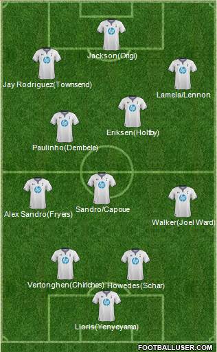 Tottenham Hotspur Formation 2014