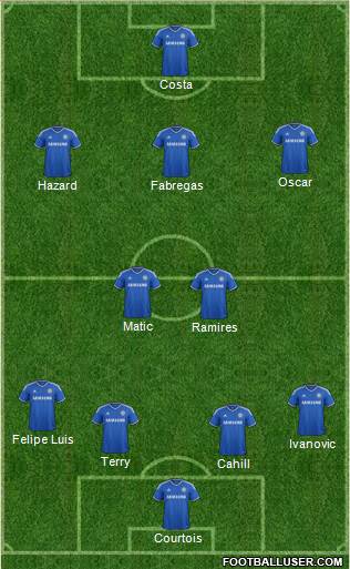 Chelsea Formation 2014