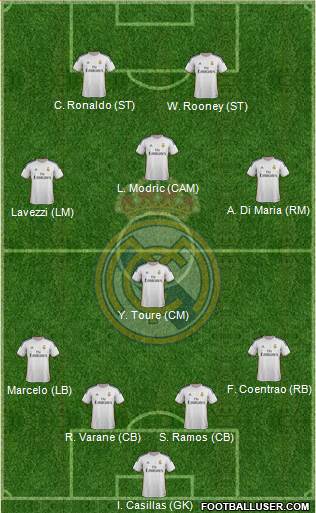 Real Madrid C.F. Formation 2014
