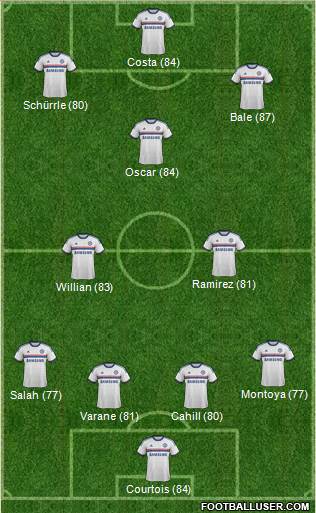 Chelsea Formation 2014