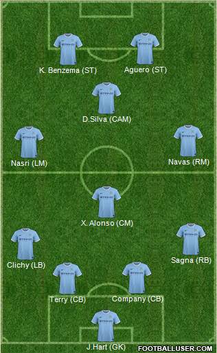 Manchester City Formation 2014