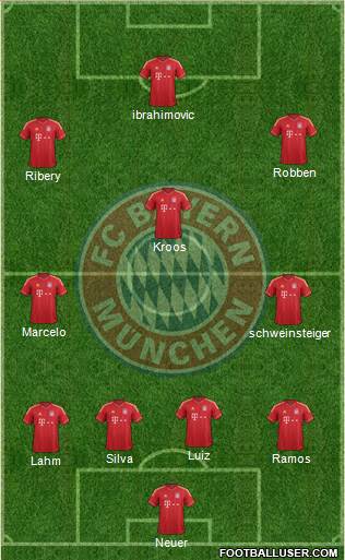 FC Bayern München Formation 2014