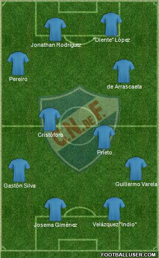 Club Nacional de Football Formation 2014