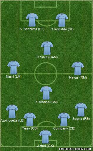 Manchester City Formation 2014