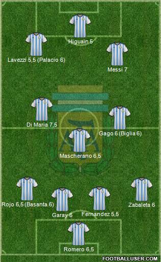 Argentina Formation 2014