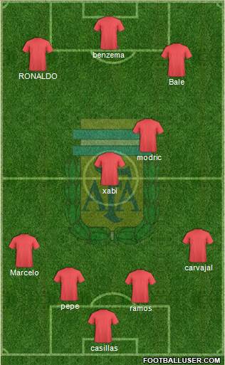 Argentina Formation 2014