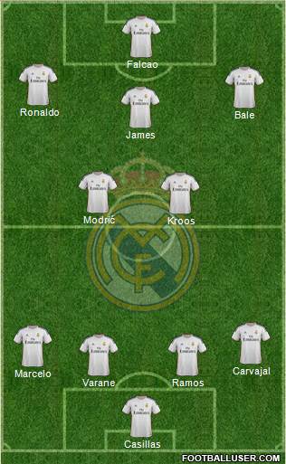 Real Madrid C.F. Formation 2014
