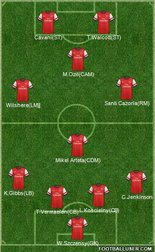 Arsenal Formation 2014