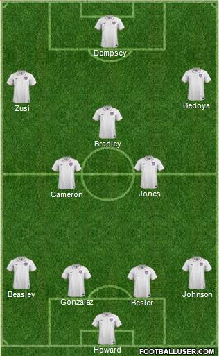 U.S.A. Formation 2014