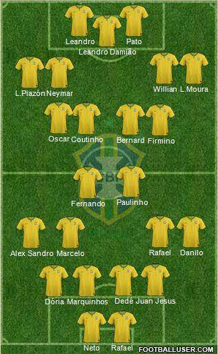 Brazil Formation 2014