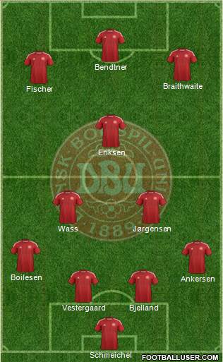 Denmark Formation 2014