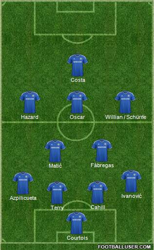 Chelsea Formation 2014