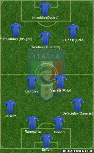 Italy Formation 2014
