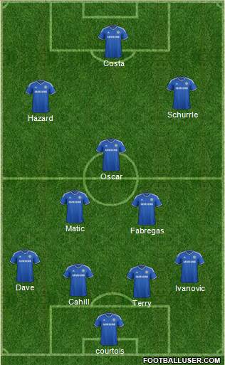 Chelsea Formation 2014