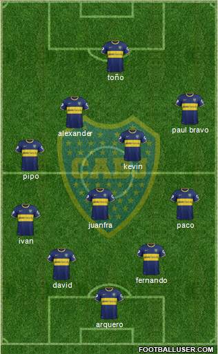 Boca Juniors Formation 2014