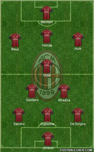 A.C. Milan Formation 2014