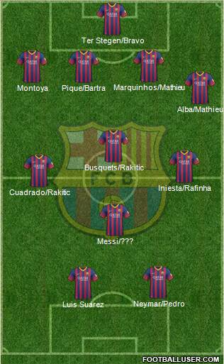 F.C. Barcelona Formation 2014