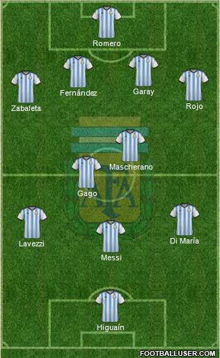 Argentina Formation 2014