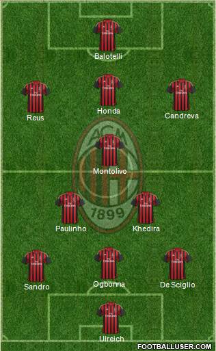 A.C. Milan Formation 2014