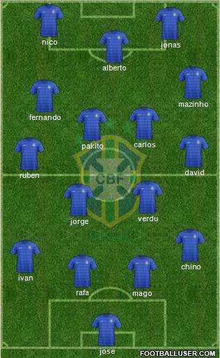 Brazil Formation 2014