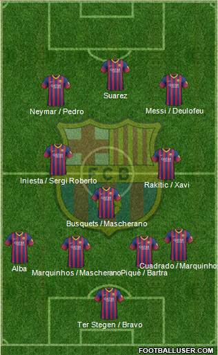 F.C. Barcelona Formation 2014