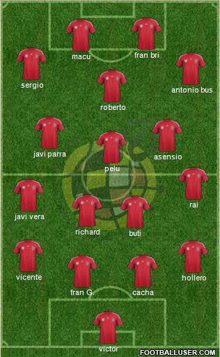 Spain Formation 2014