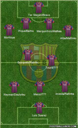 F.C. Barcelona Formation 2014