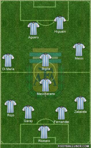 Argentina Formation 2014