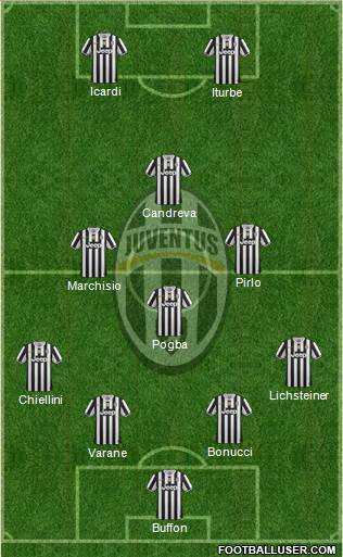 Juventus Formation 2014