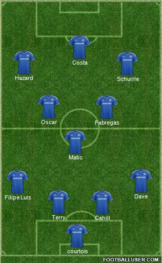 Chelsea Formation 2014