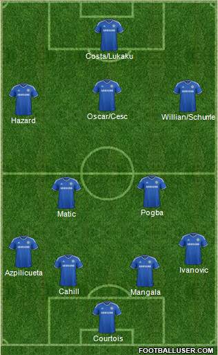 Chelsea Formation 2014