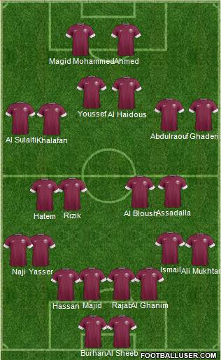 Qatar Formation 2014