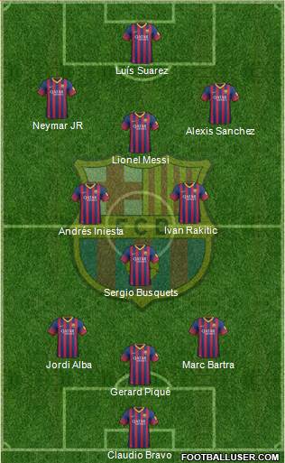 F.C. Barcelona Formation 2014
