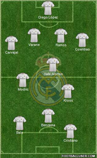 Real Madrid C.F. Formation 2014