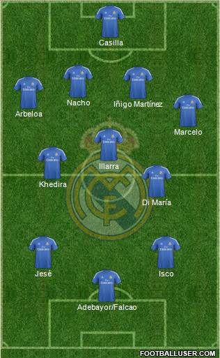 Real Madrid C.F. Formation 2014