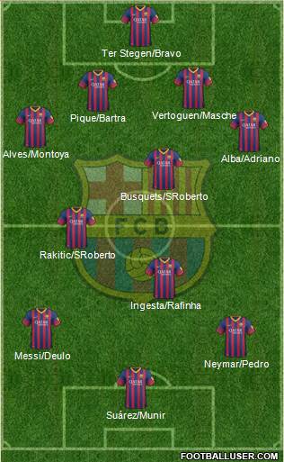 F.C. Barcelona Formation 2014