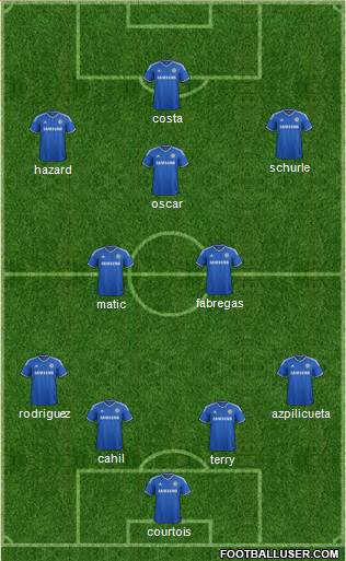 Chelsea Formation 2014